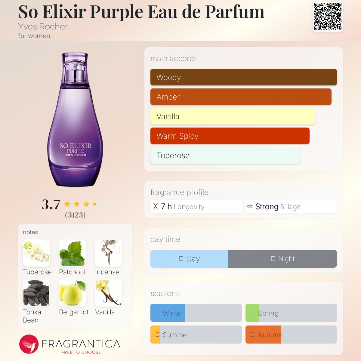 عطر ادکلن سو الیکسیر پِرپل او دو پرفیوم ایو روشه - So Elixir Purple Eau de Parfum Yves Rocher - بررسی، قیمت و خرید