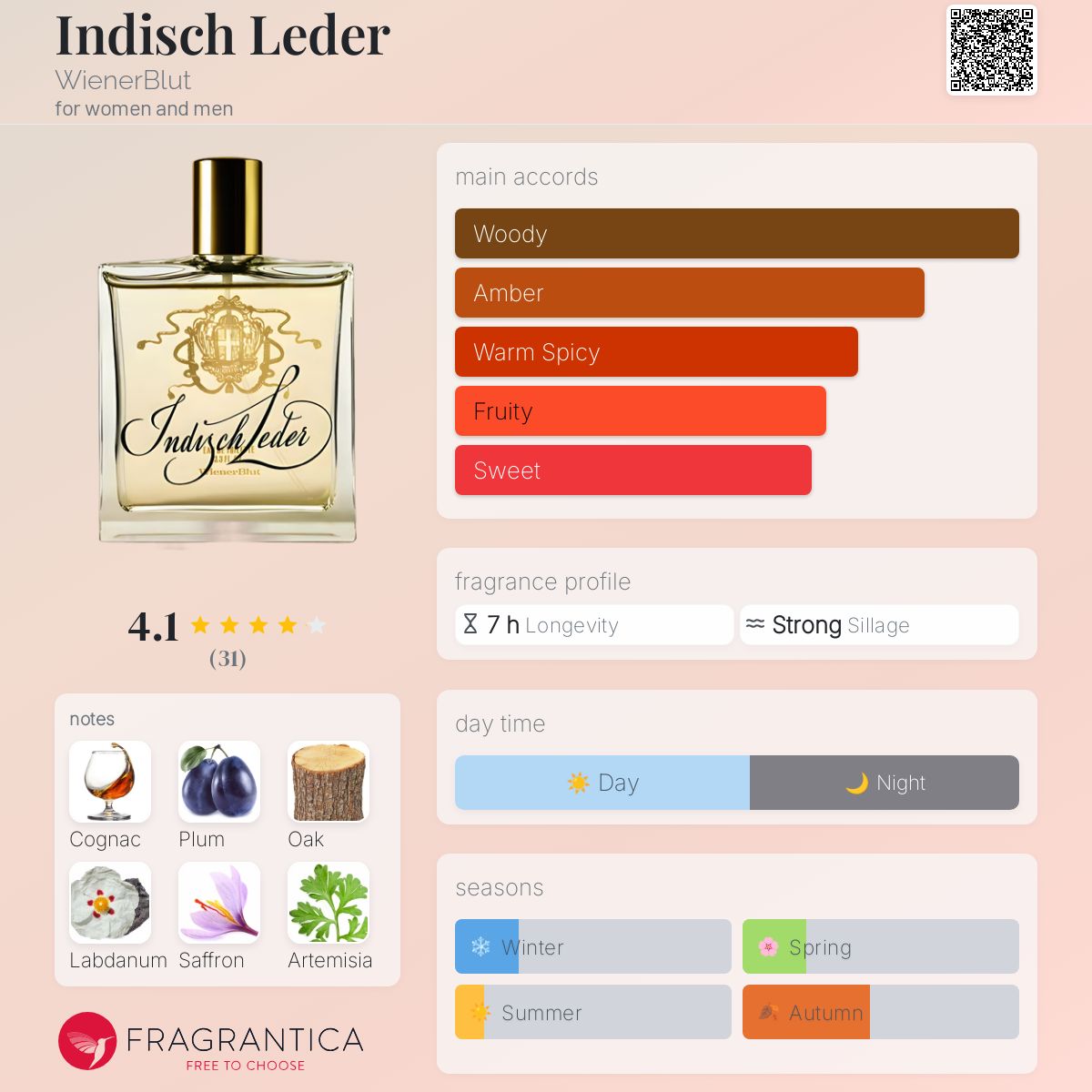 عطر ادکلن ایندیش لیدر وینر بلوت - Indisch Leder WienerBlut - بررسی، قیمت و خرید
