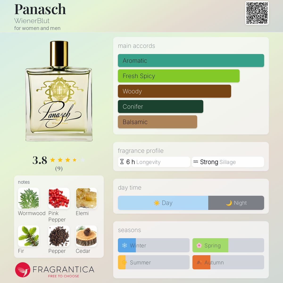 عطر ادکلن پاناش وینربلوت - Panasch WienerBlut - بررسی، قیمت و خرید