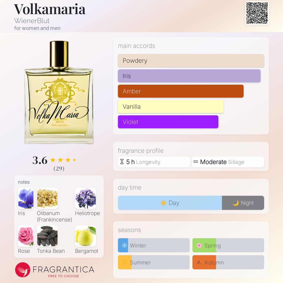عطر ادکلن ولکاماریا وینربلوت - Volkamaria WienerBlut - بررسی، قیمت و خرید