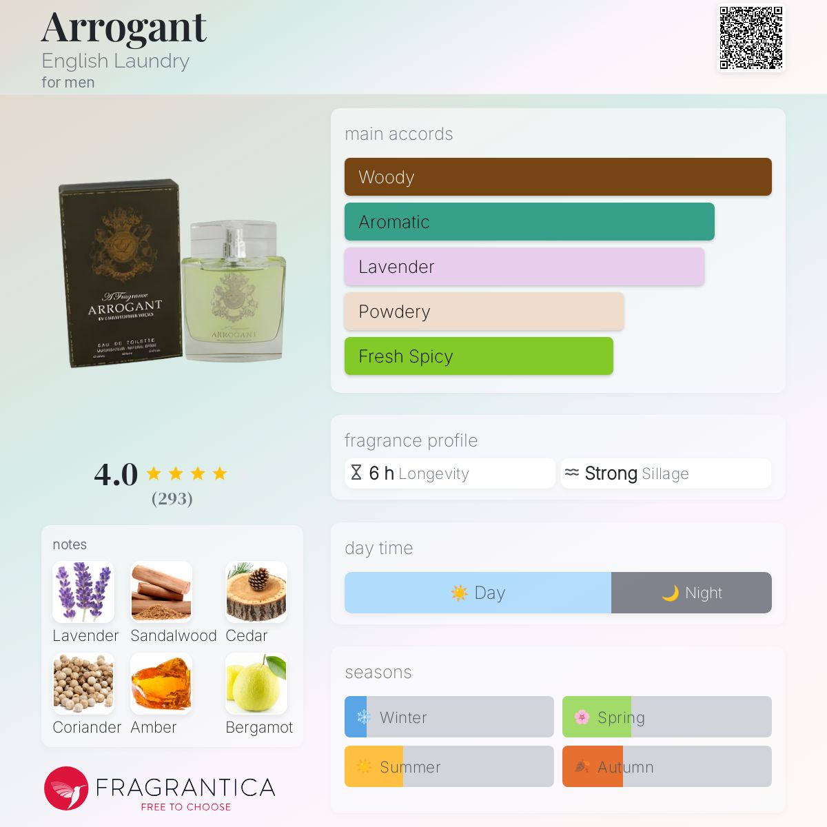 عطر ادکلن ارگنت اینگلیش لاندری - Arrogant English Laundry - بررسی، قیمت و خرید