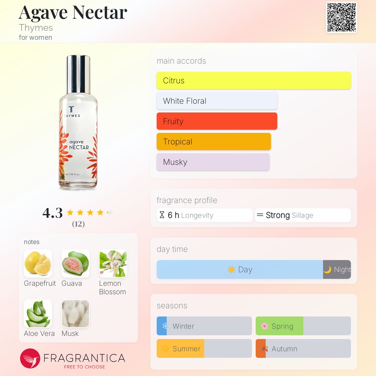 عطر ادکلن آگاو نکتار تایمز - Agave Nectar Thymes - بررسی، قیمت و خرید
