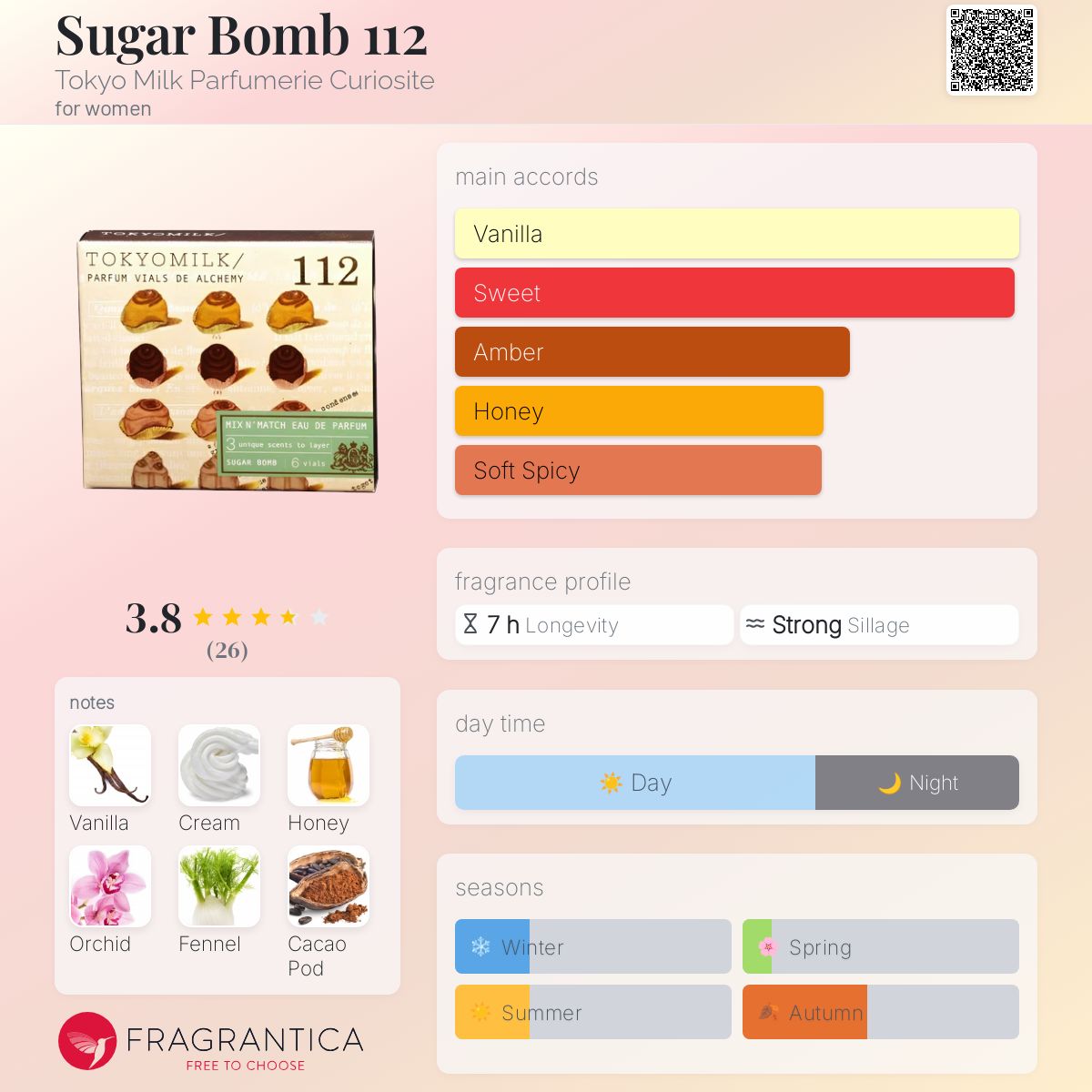 عطر ادکلن شوگر بام ۱۱۲ توکیو میلک پرفیومریه کیوریاسیتی - Sugar Bomb 112 Tokyo Milk Parfumerie Curiosite - بررسی، قیمت و خرید