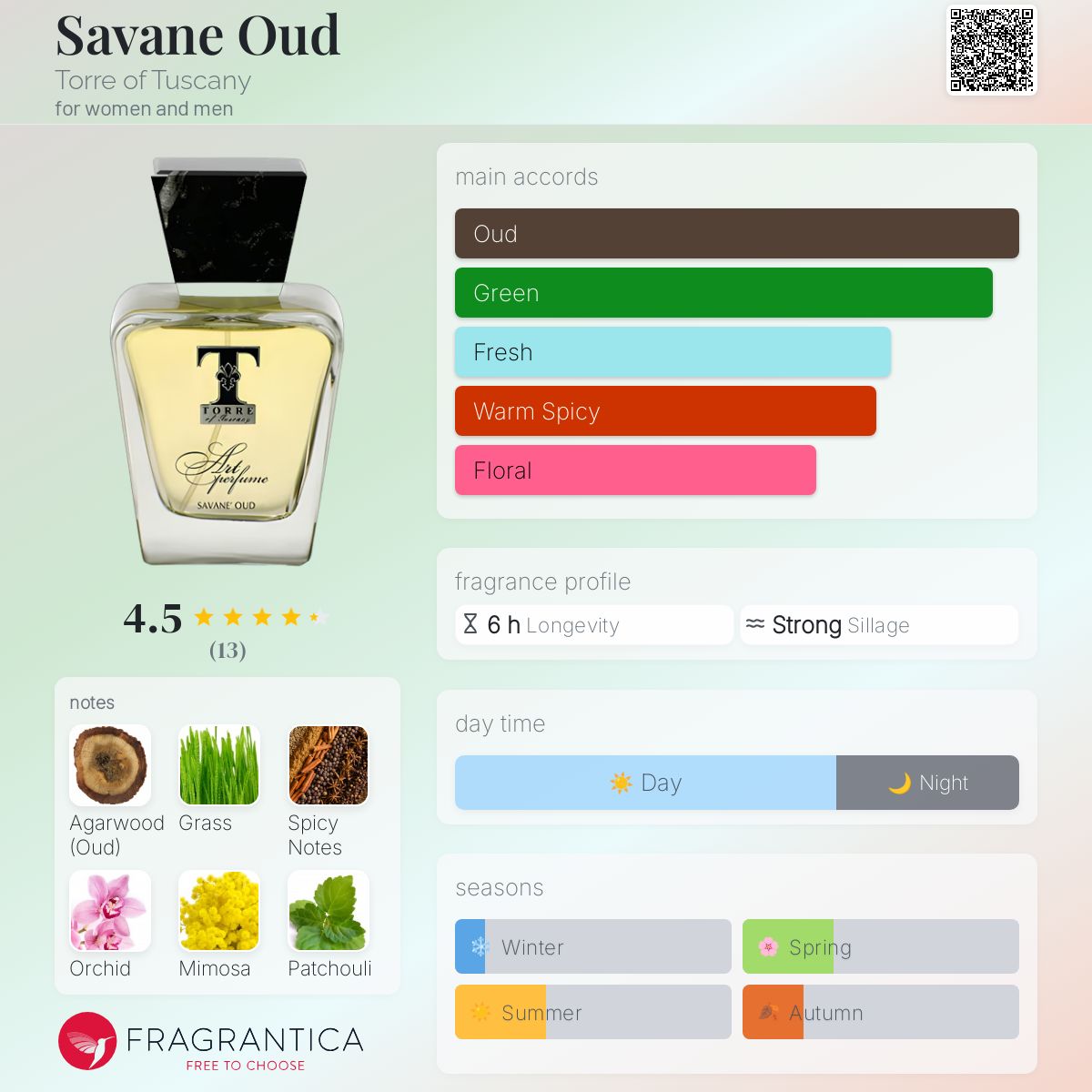 عطر ادکلن ساوانه عود تورِ آو توسکانی - Savane Oud Torre of Tuscany - بررسی، قیمت و خرید