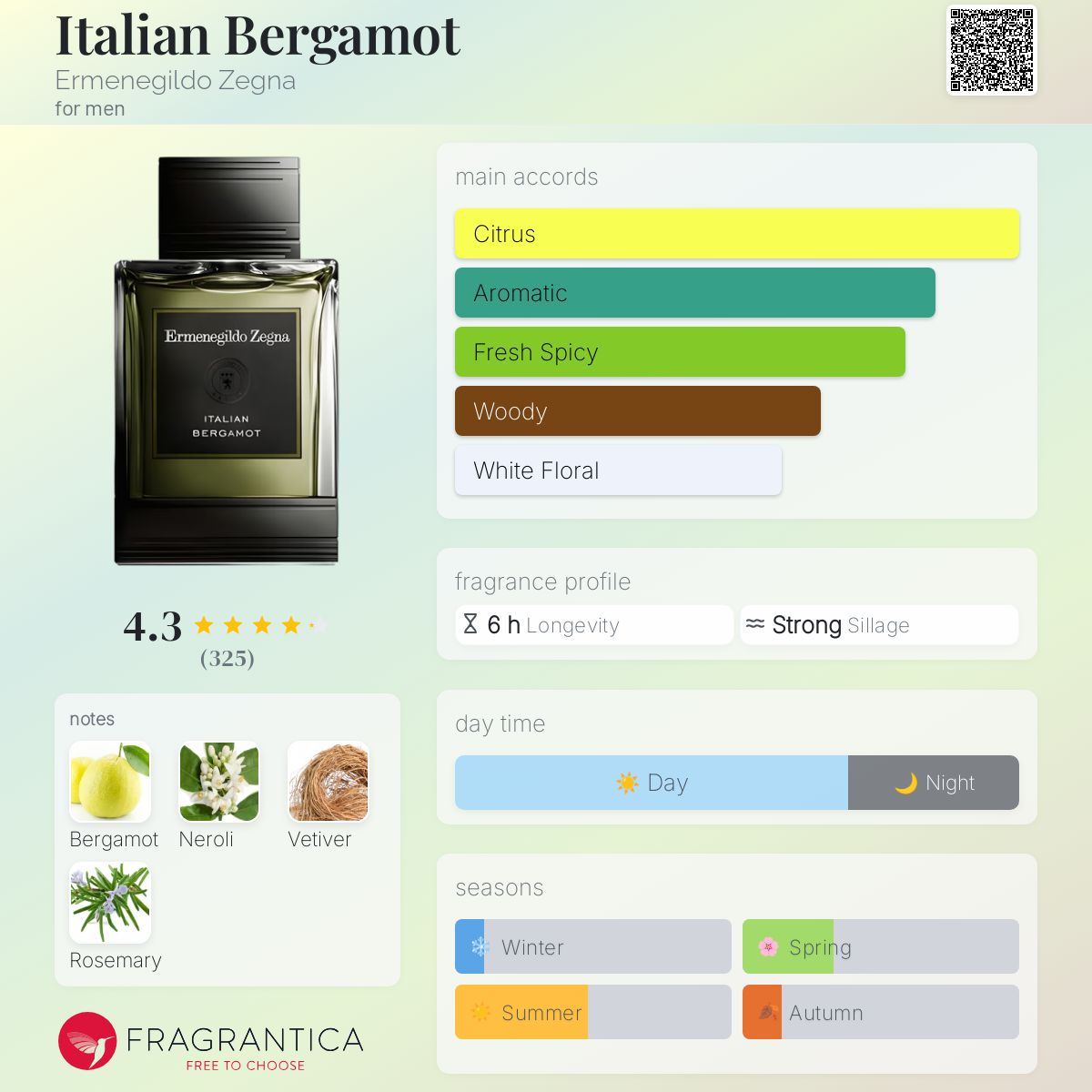 عطر ادکلن ایتالیان برگاموت اِرمنِگیلدو زِگنا - Italian Bergamot Ermenegildo Zegna - بررسی، قیمت و خرید