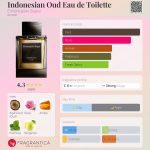 عطر ادکلن ایندونزیان عود او دو تویلت ارمنژیلدو زگنا - Indonesian Oud Eau de Toilette Ermenegildo Zegna - بررسی، قیمت و خرید