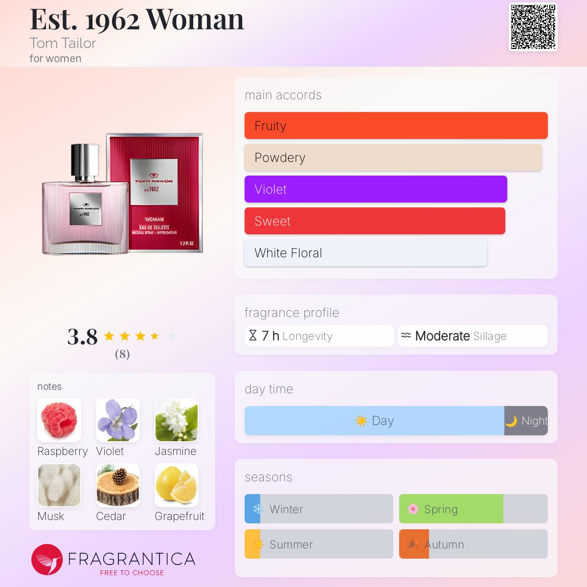 عطر ادکلن اِست. ناینیتین سیکس‌تی‌تو وُمن تام تیلور - Est. 1962 Woman Tom Tailor - بررسی، قیمت و خرید