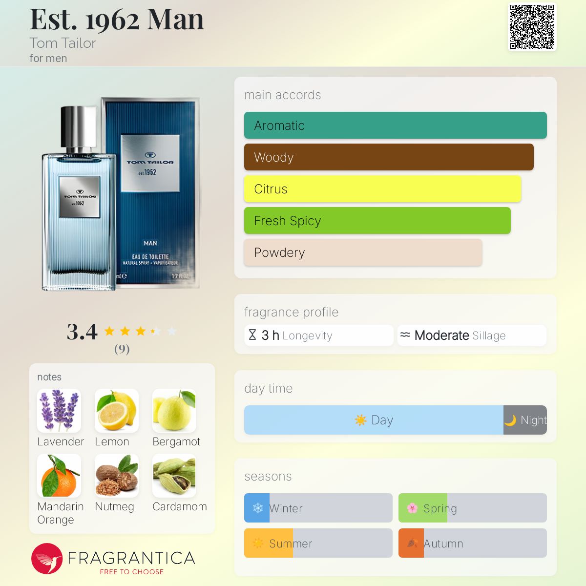 عطر ادکلن است ناین تین سیکس تی تو من تام تیلور - Est. 1962 Man Tom Tailor - بررسی، قیمت و خرید