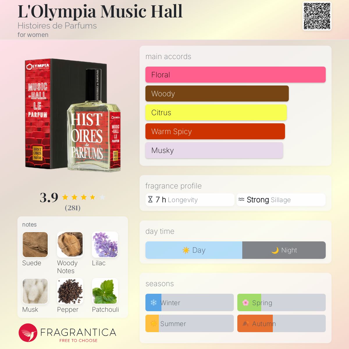 عطر ادکلن لولیپیا موزیک هال هیستوار د پارفوم - L'Olympia Music Hall Histoires de Parfums - بررسی، قیمت و خرید
