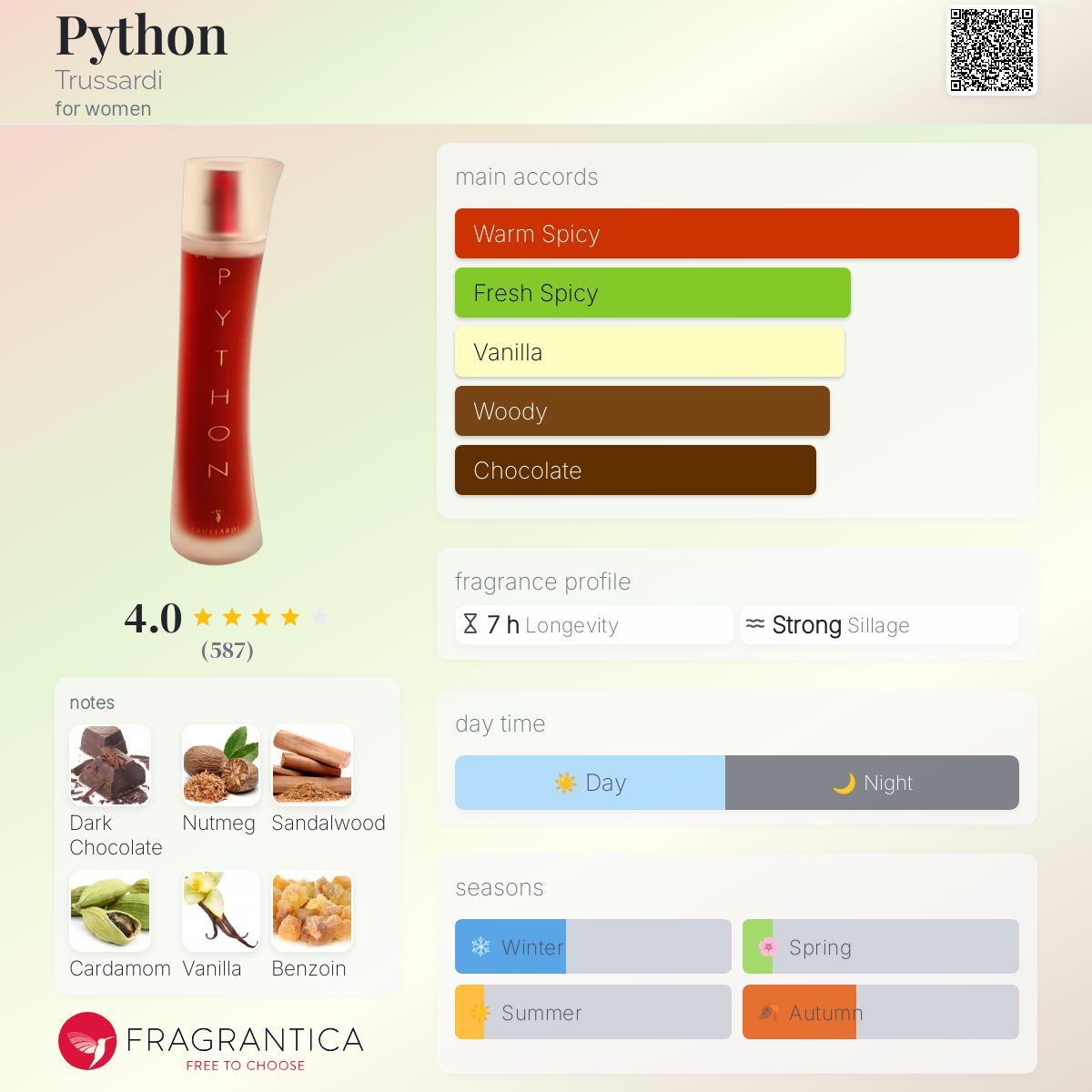عطر ادکلن پایتون تروساردی - Python Trussardi - بررسی، قیمت و خرید