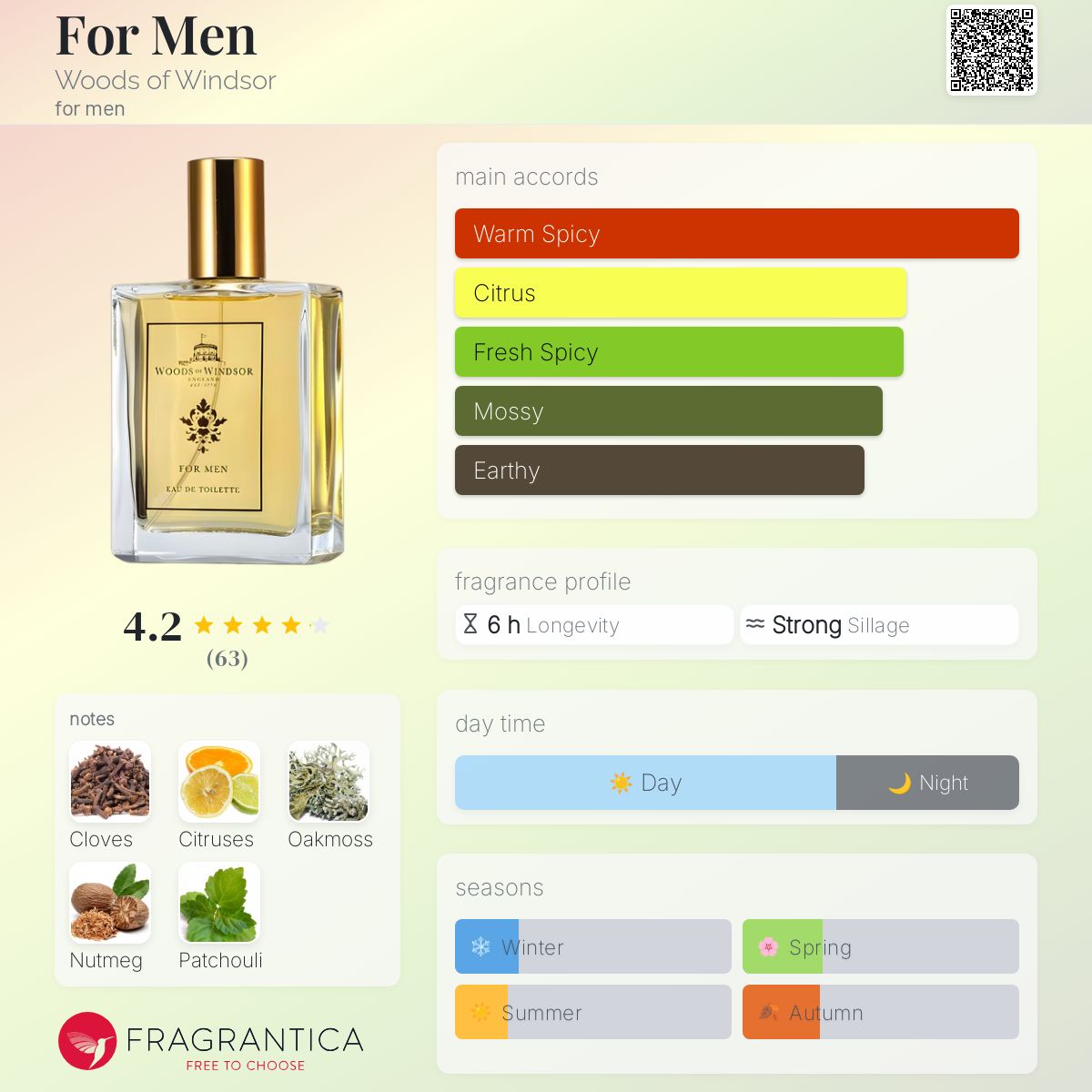 عطر ادکلن فور من وودز آف ویندسور - For Men Woods of Windsor - بررسی، قیمت و خرید