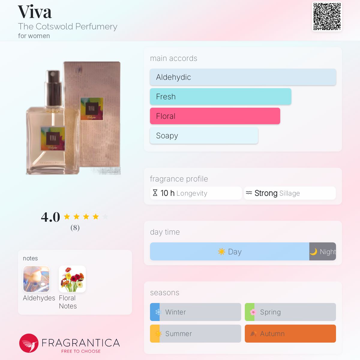 عطر ادکلن ویوا د کاتسولد پرفیومری - Viva The Cotswold Perfumery - بررسی، قیمت و خرید