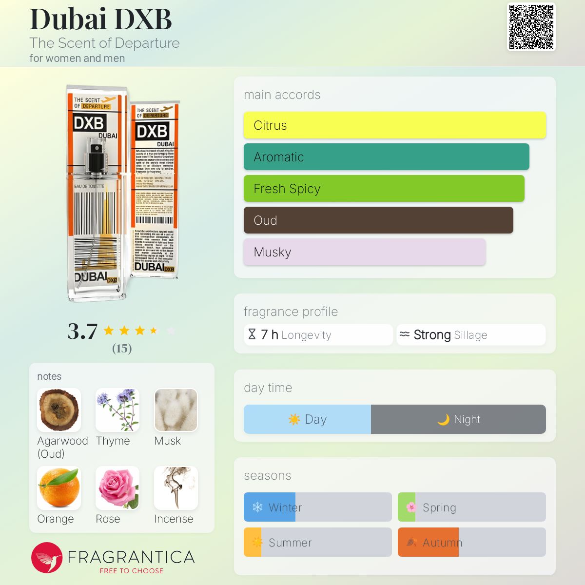 عطر ادکلن دبی د سن آف دیپچر - Dubai DXB The Scent of Departure - بررسی، قیمت و خرید