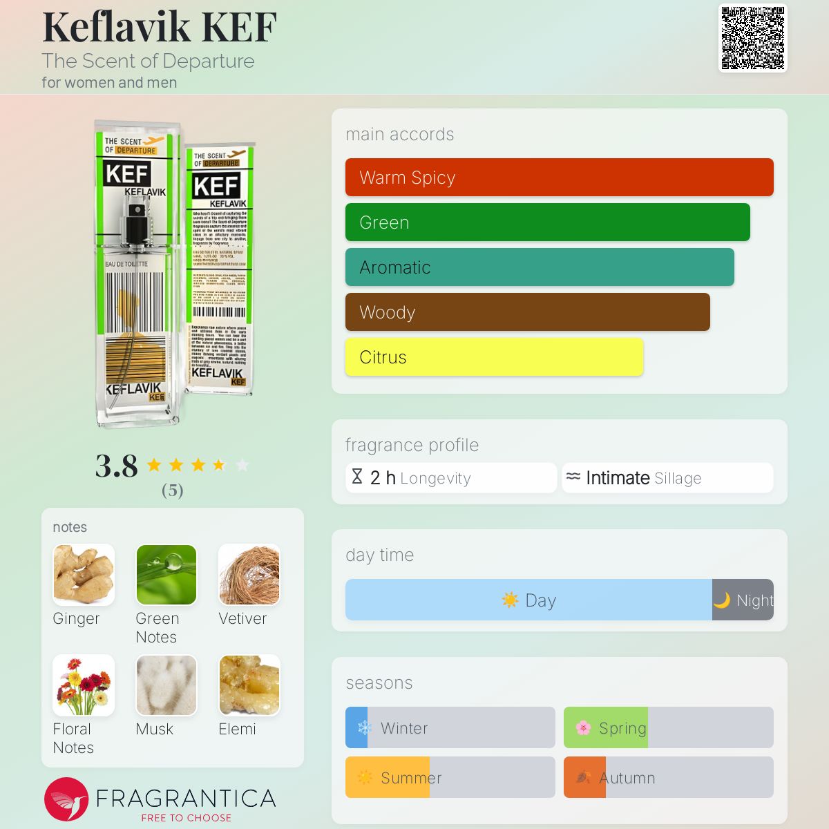 عطر ادکلن کفلَویک د سنت آف دیپاجر - Keflavik KEF The Scent of Departure - بررسی، قیمت و خرید