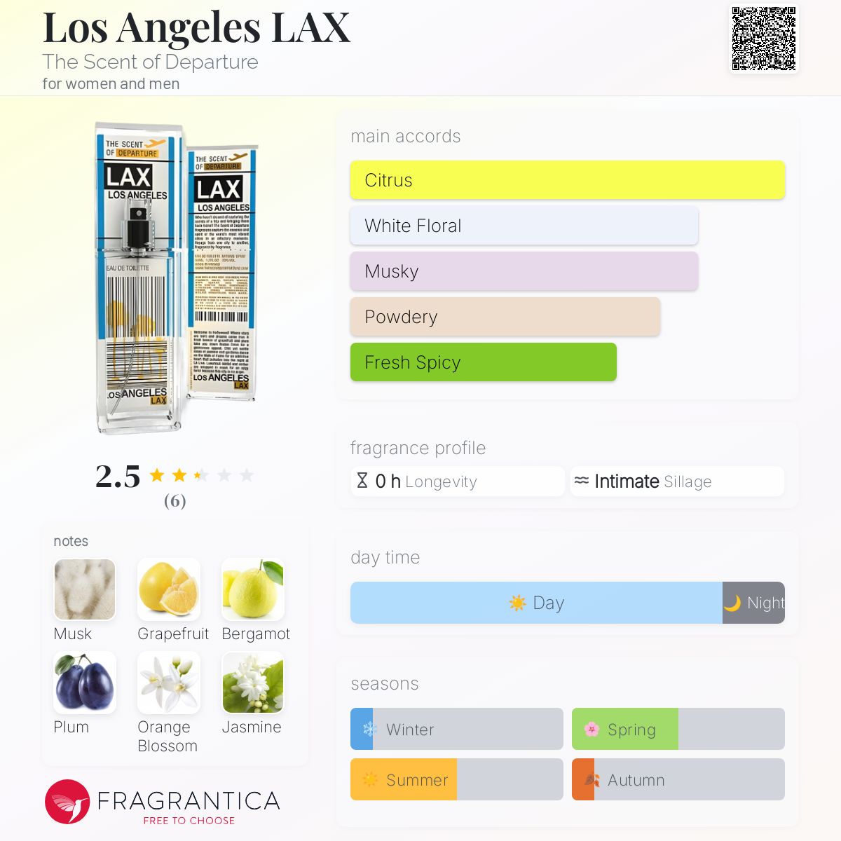 عطر ادکلن لاس آنجلس ال‌ای‌ایکس د سنت آو دیپارتچر - Los Angeles LAX The Scent of Departure - بررسی، قیمت و خرید