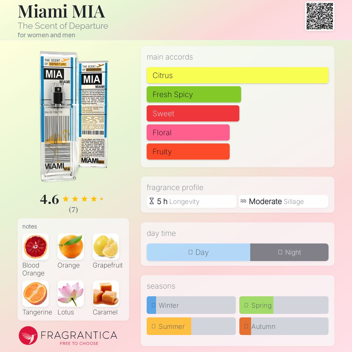 عطر ادکلن مایامی ام‌آی‌اِی ده سنت آف دیپارتچر - Miami MIA The Scent of Departure - بررسی، قیمت و خرید