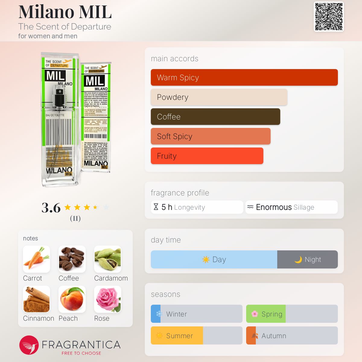 عطر ادکلن میلانو میل د سنْت آو دیپارتْر - Milano MIL The Scent of Departure - بررسی، قیمت و خرید