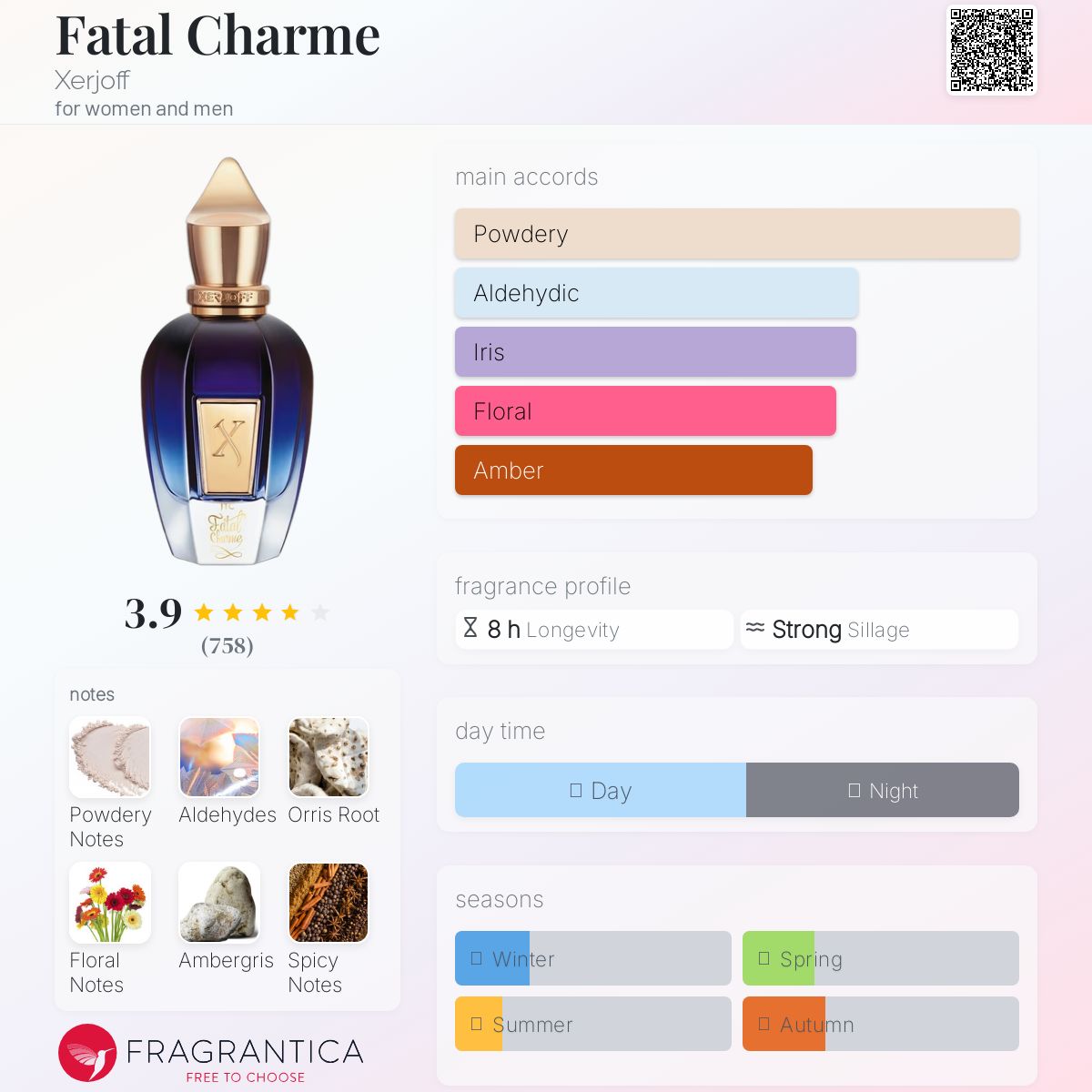 عطر ادکلن فتال چارم زرژاف - Fatal Charme Xerjoff - بررسی، قیمت و خرید