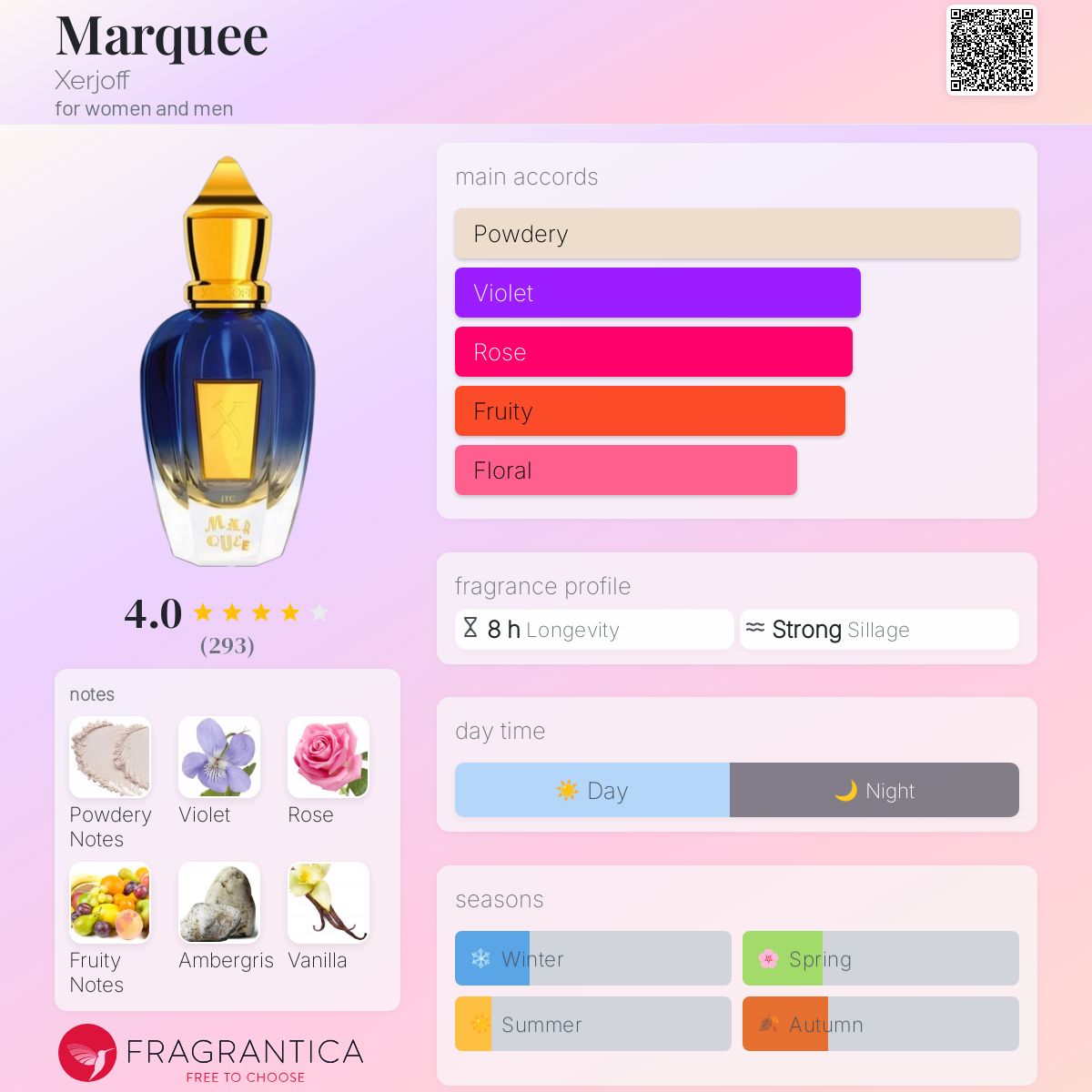 عطر ادکلن مارکی زرژف - Marquee Xerjoff - بررسی، قیمت و خرید