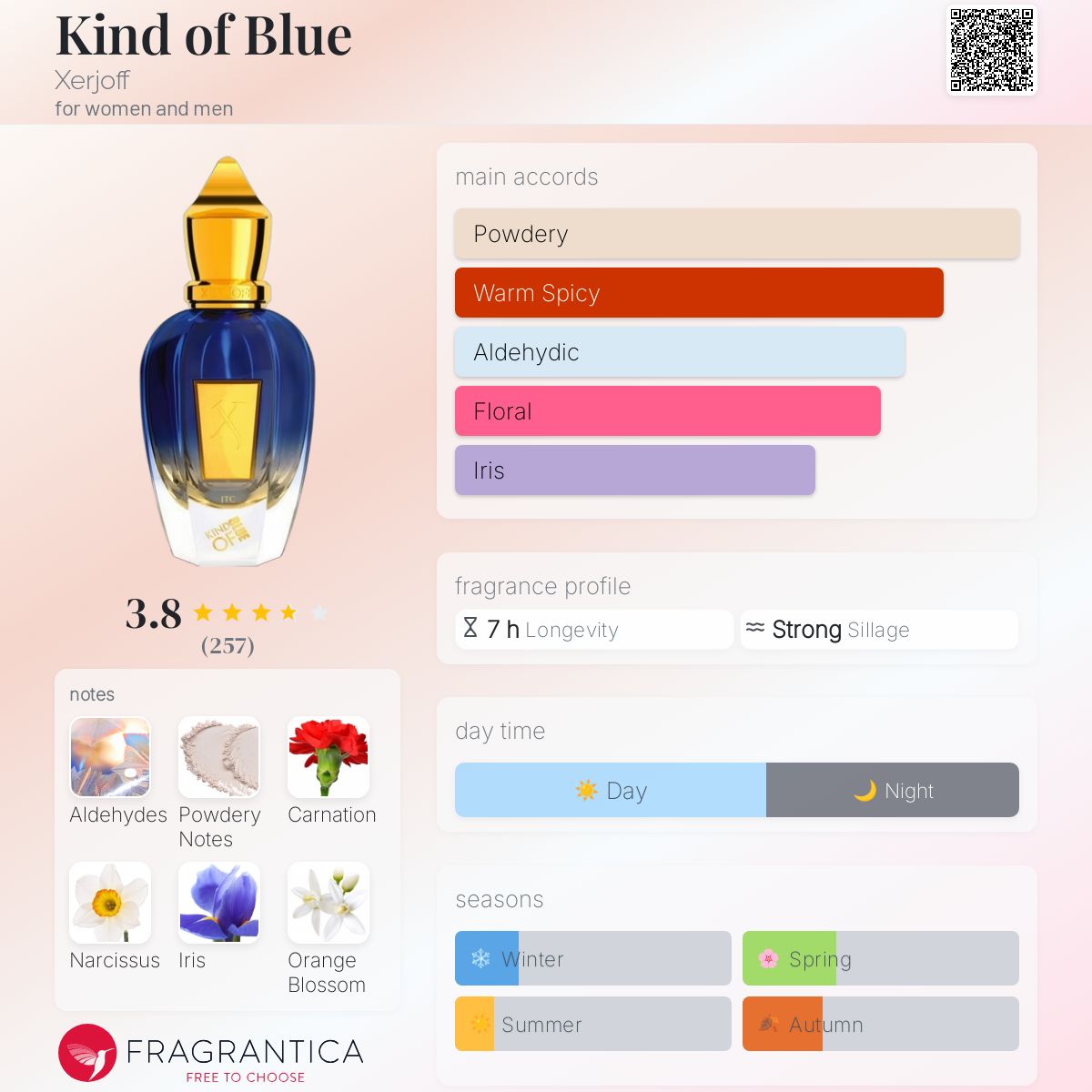 عطر ادکلن کایند آو بلو زرژاف - Kind of Blue Xerjoff - بررسی، قیمت و خرید