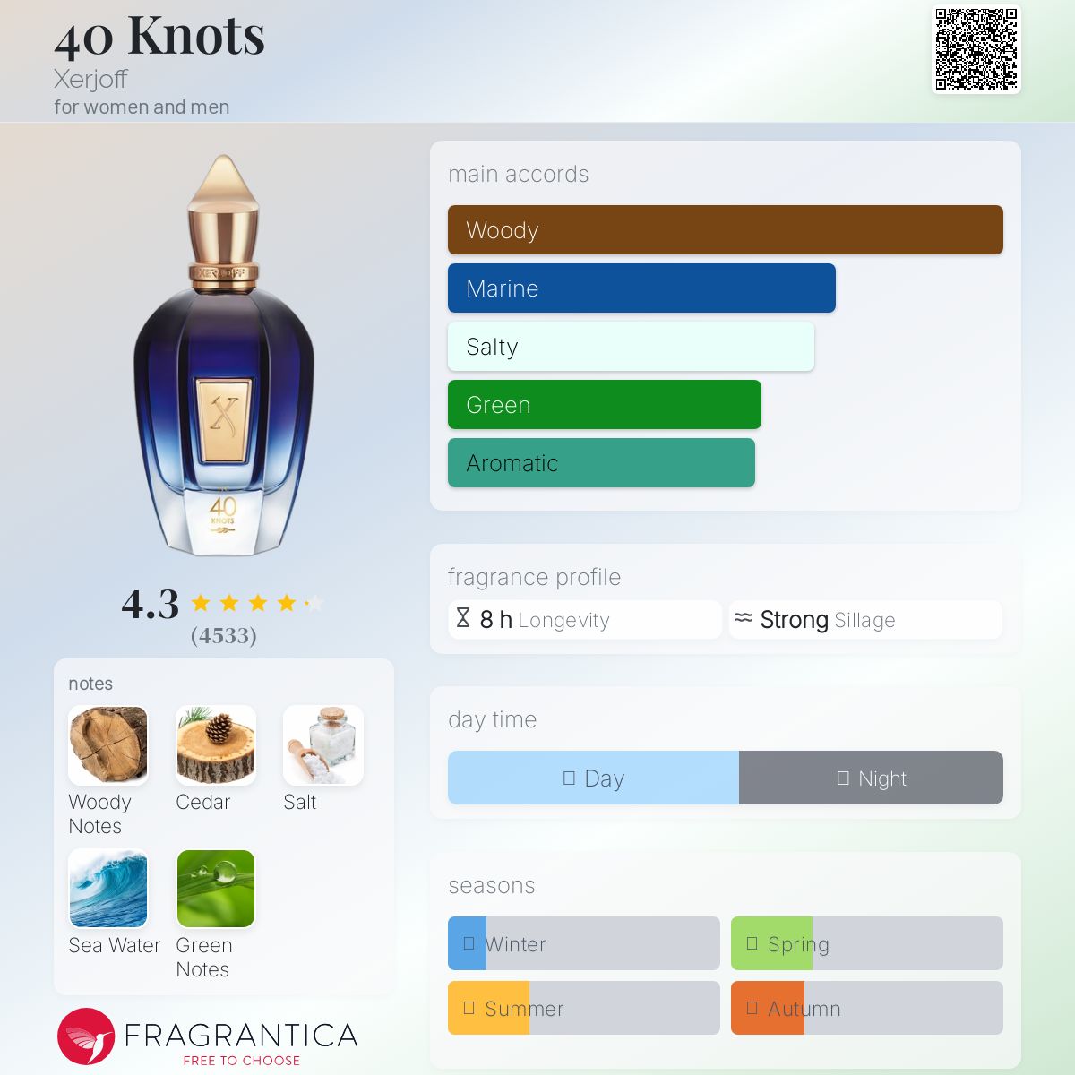 عطر ادکلن چهل نات زرژف - 40 Knots Xerjoff - بررسی، قیمت و خرید