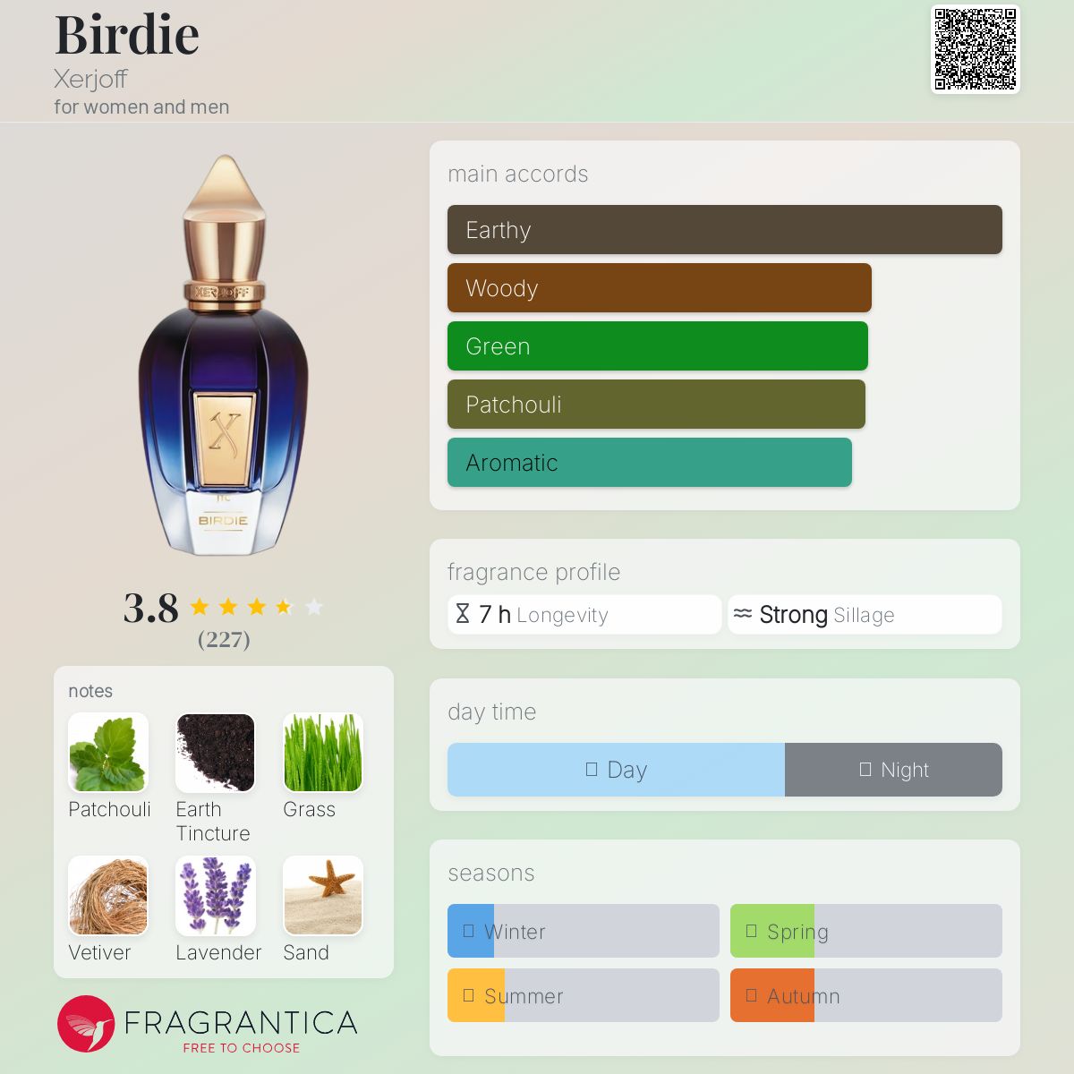 عطر ادکلن بردی جرجف - Birdie Xerjoff - بررسی، قیمت و خرید