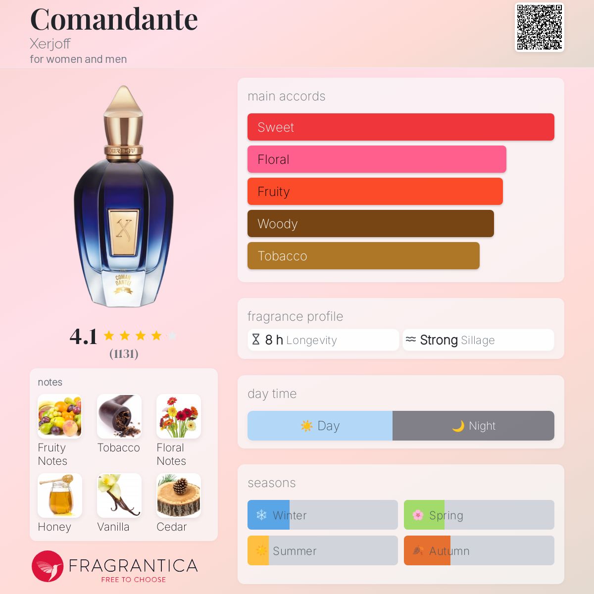 عطر ادکلن کوماندانت زرژاف - Comandante Xerjoff - بررسی، قیمت و خرید