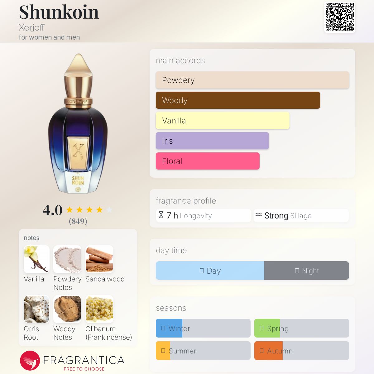 عطر ادکلن شونکویین زرژاف - Shunkoin Xerjoff - بررسی، قیمت و خرید