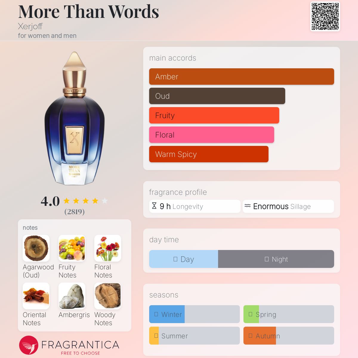 عطر ادکلن مور دن ورز زرژاف - More Than Words Xerjoff - بررسی، قیمت و خرید