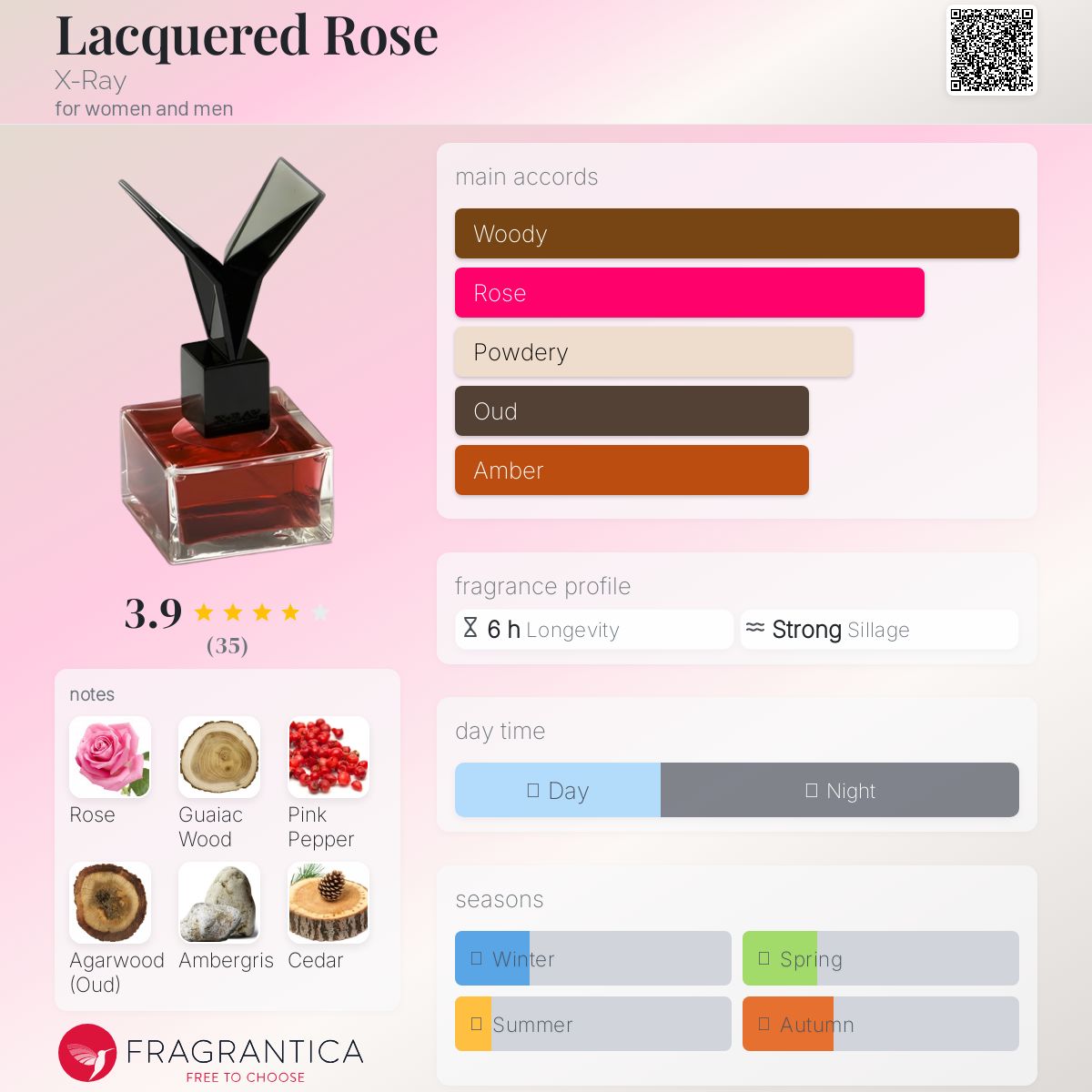 عطر ادکلن لاکِرد رُز اکس ری - Lacquered Rose X-Ray - بررسی، قیمت و خرید