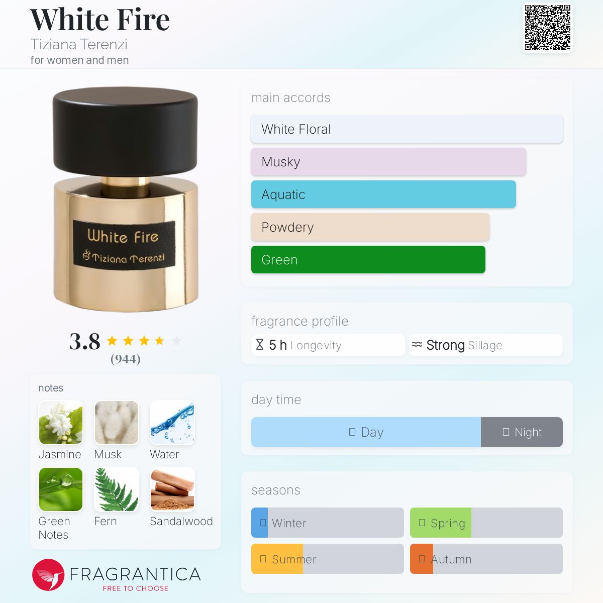 عطر ادکلن وایت فایر تیزیانا ترنزی - White Fire Tiziana Terenzi - بررسی، قیمت و خرید