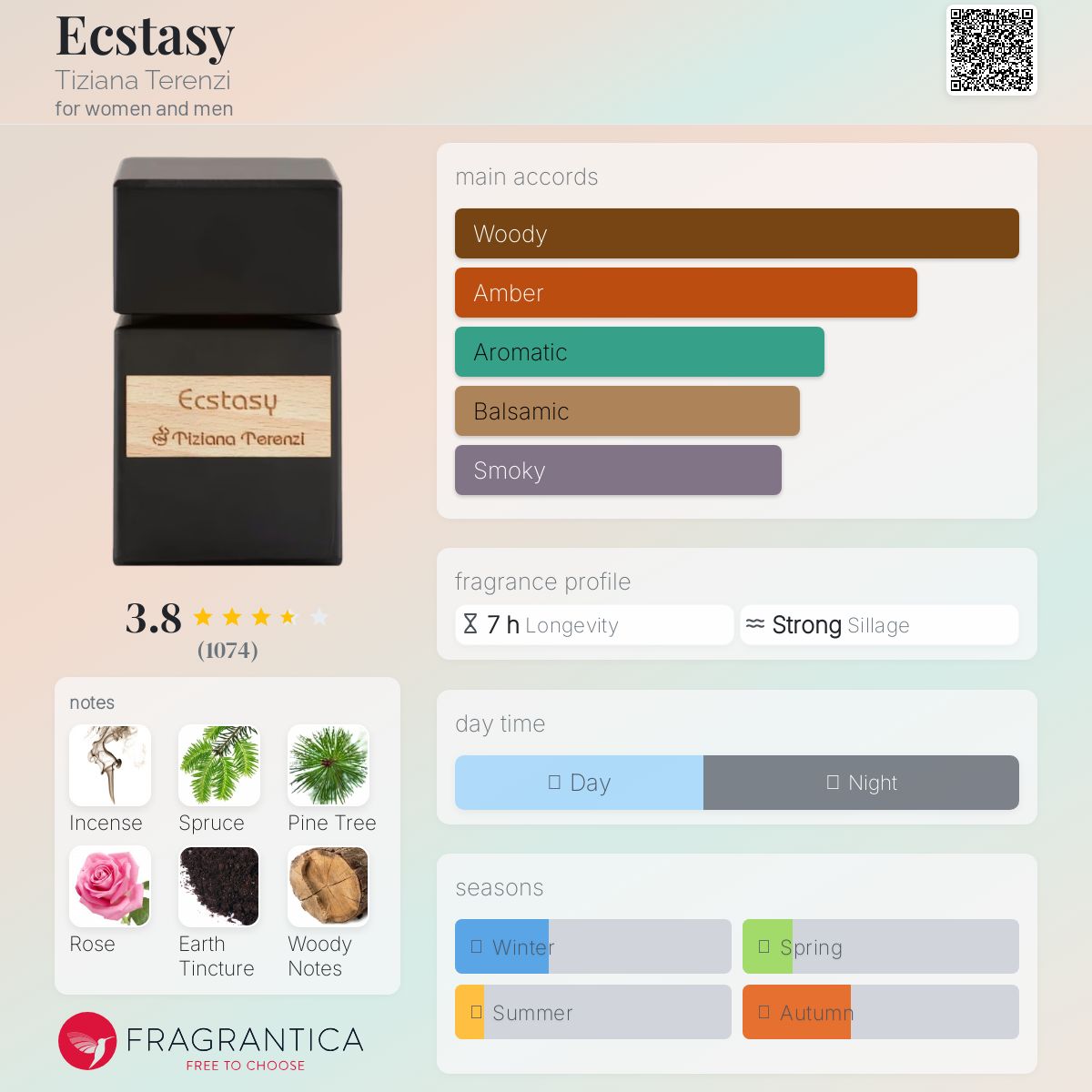عطر ادکلن اکستسی تیزیانا ترنزی - Ecstasy Tiziana Terenzi - بررسی، قیمت و خرید