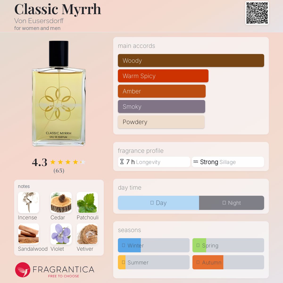 عطر ادکلن کلاسیک مر فون اویزردورف - Classic Myrrh Von Eusersdorff - بررسی، قیمت و خرید