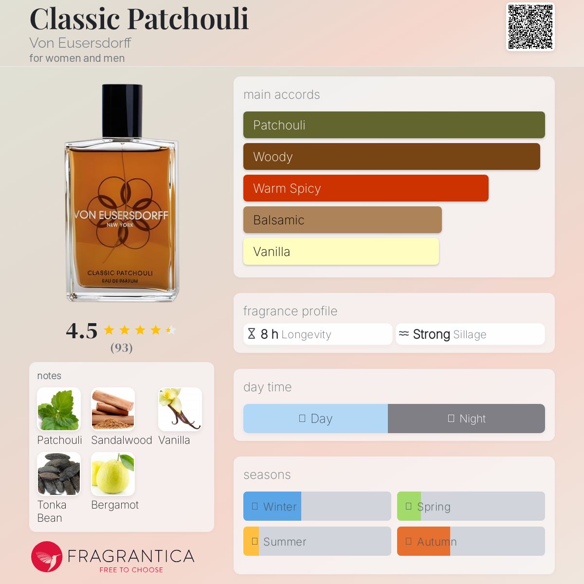 عطر ادکلن کلاسیک پچولی فون اویزردورف - Classic Patchouli Von Eusersdorff - بررسی، قیمت و خرید