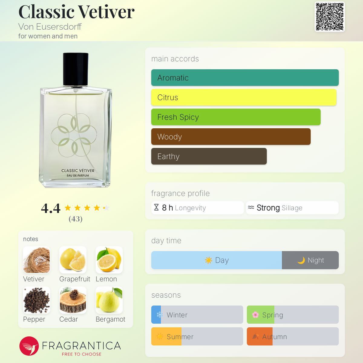 عطر ادکلن کلاسیک وتیور ون اوزرزدورف - Classic Vetiver Von Eusersdorff - بررسی، قیمت و خرید