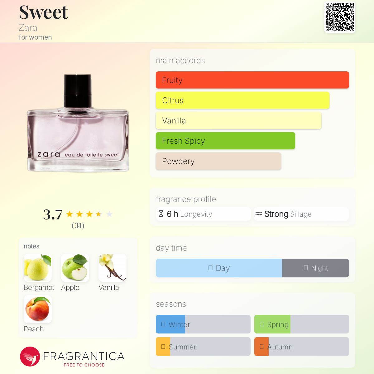 عطر ادکلن سوییت زارا - Sweet Zara - بررسی، قیمت و خرید