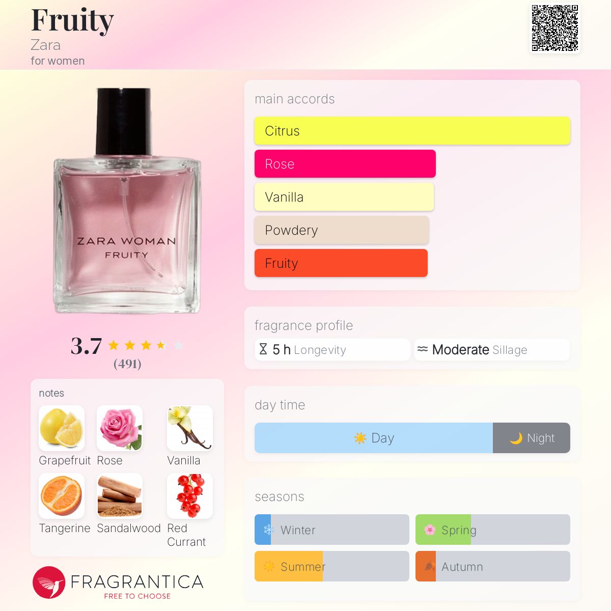 عطر ادکلن فروتی زارا - Fruity Zara - بررسی، قیمت و خرید