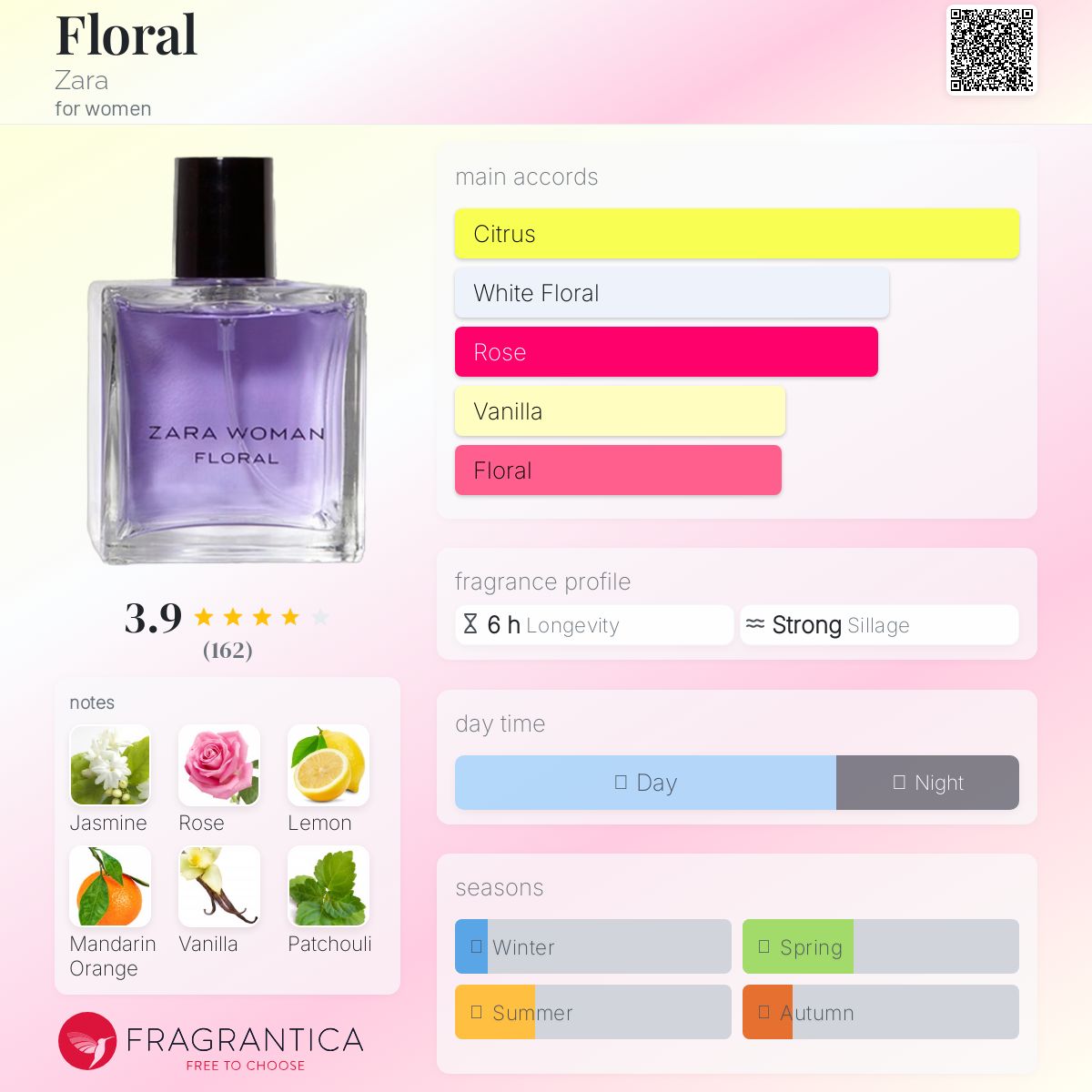 عطر ادکلن فلورال زارا - Floral Zara - بررسی، قیمت و خرید