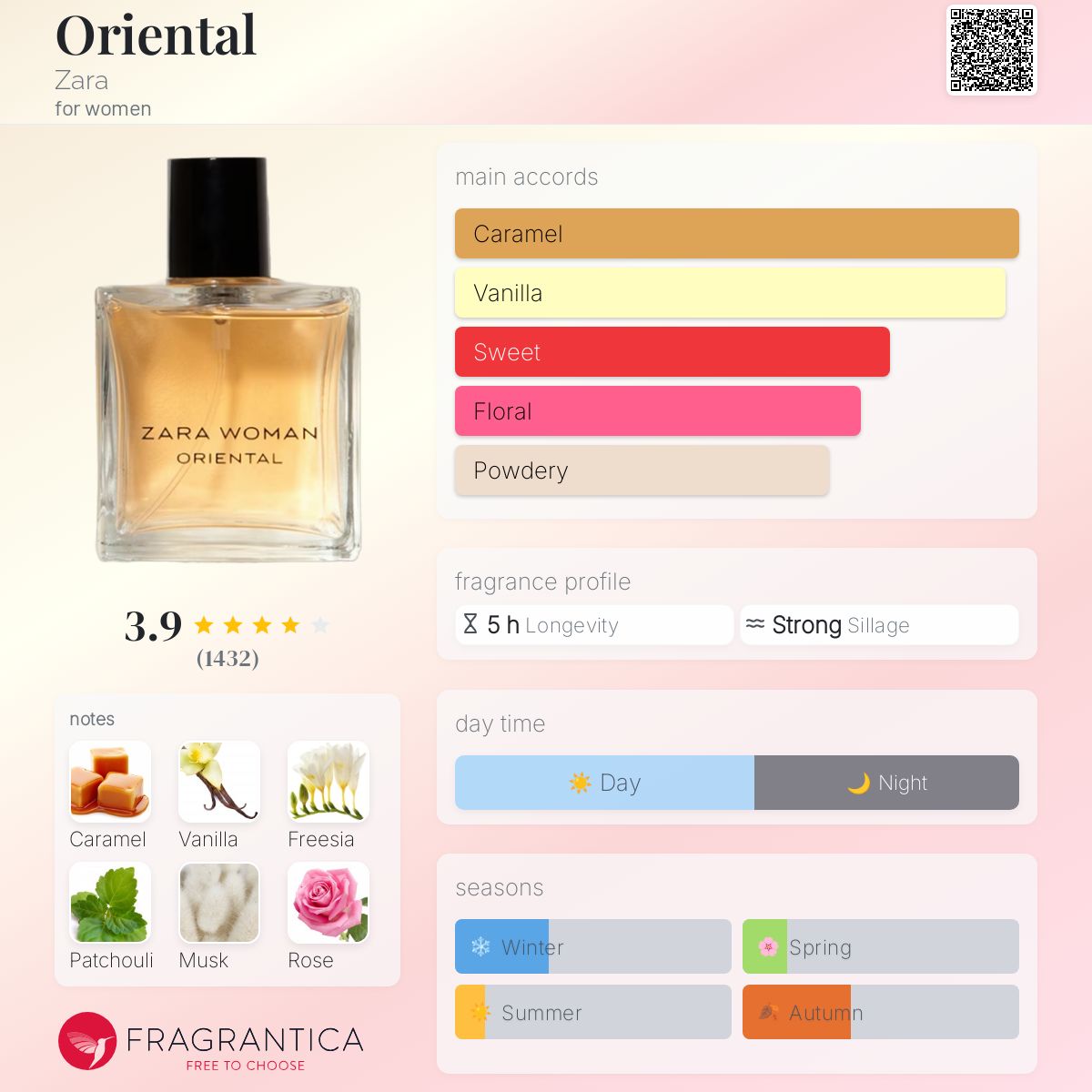 عطر ادکلن اوریِنتال زارا - Oriental Zara - بررسی، قیمت و خرید