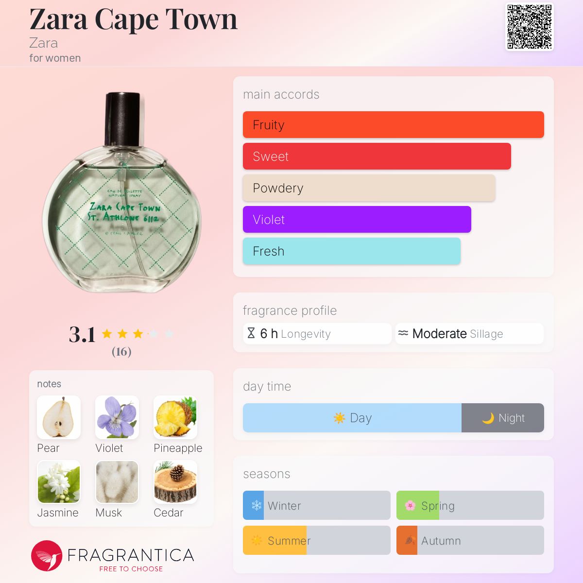 عطر ادکلن زارا کیپ تان زارا - Zara Cape Town Zara - بررسی، قیمت و خرید