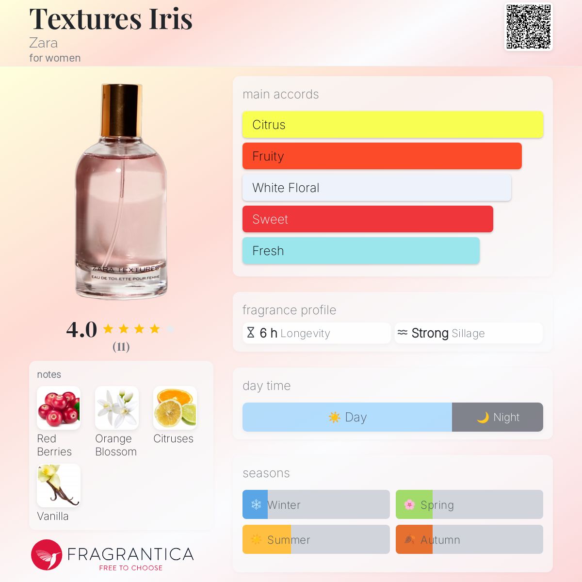 عطر ادکلن تکستچرز آیریس زارا - Textures Iris Zara - بررسی، قیمت و خرید