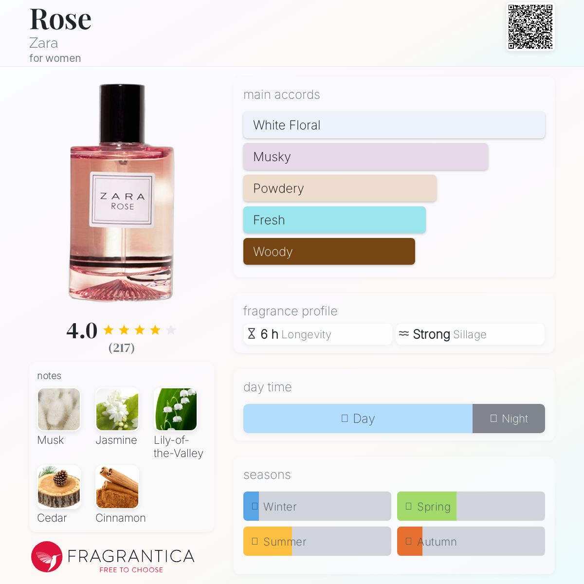 عطر ادکلن رُز زارا - Rose Zara - بررسی، قیمت و خرید