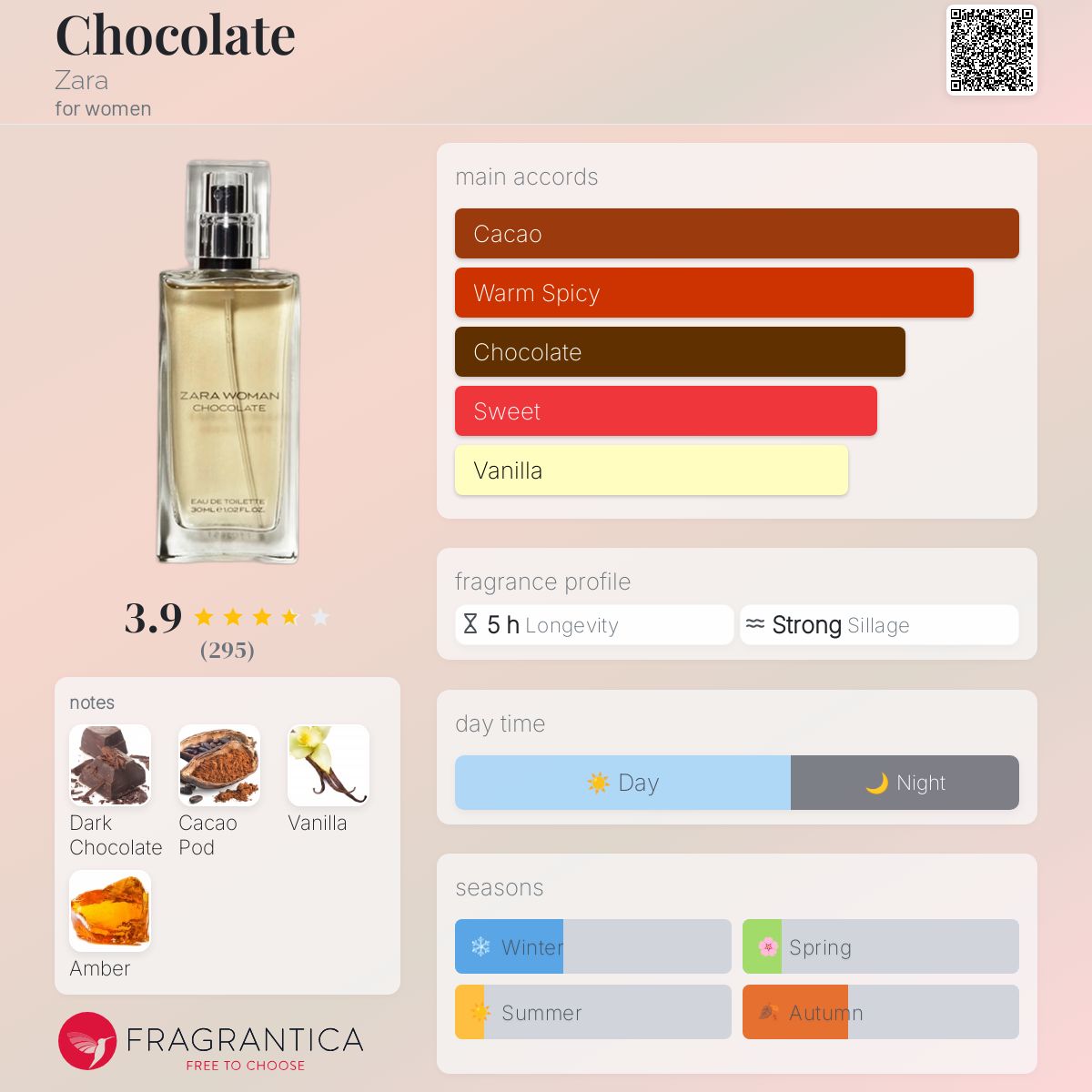 عطر ادکلن چاکلت زارا - Chocolate Zara - بررسی، قیمت و خرید
