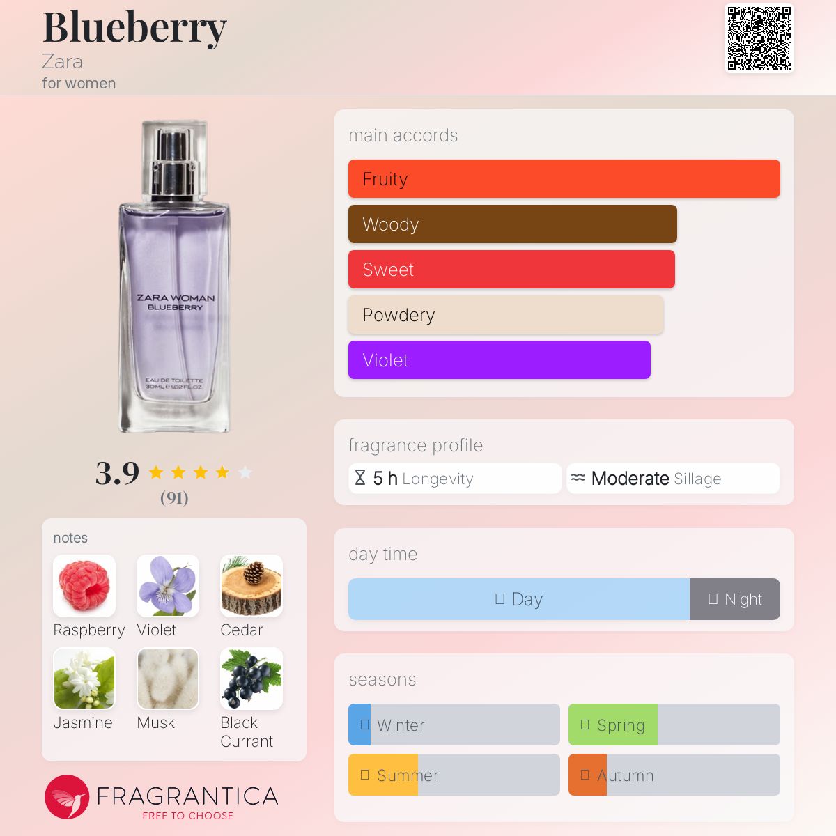 عطر ادکلن بلو بری زارا - Blueberry Zara - بررسی، قیمت و خرید
