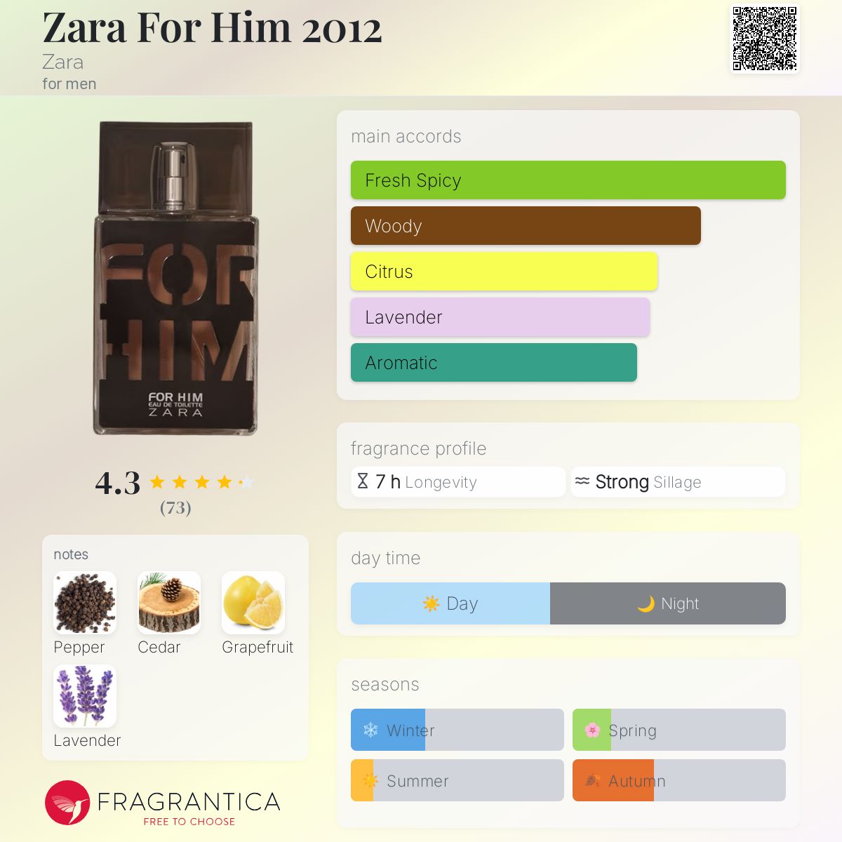 عطر ادکلن زارا فور هیم ۲۰۱۲ زارا - Zara For Him 2012 Zara - بررسی، قیمت و خرید