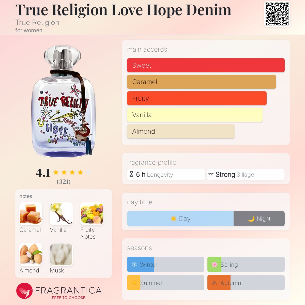 عطر ادکلن ترو رلجن لاو هوپ دنیوم ترو رلیجن - True Religion Love Hope Denim True Religion - بررسی، قیمت و خرید