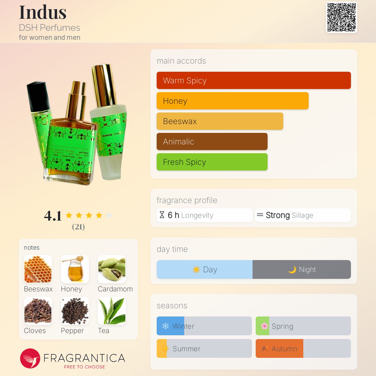 عطر ادکلن ایندوس دش پرفیومز - Indus DSH Perfumes - بررسی، قیمت و خرید