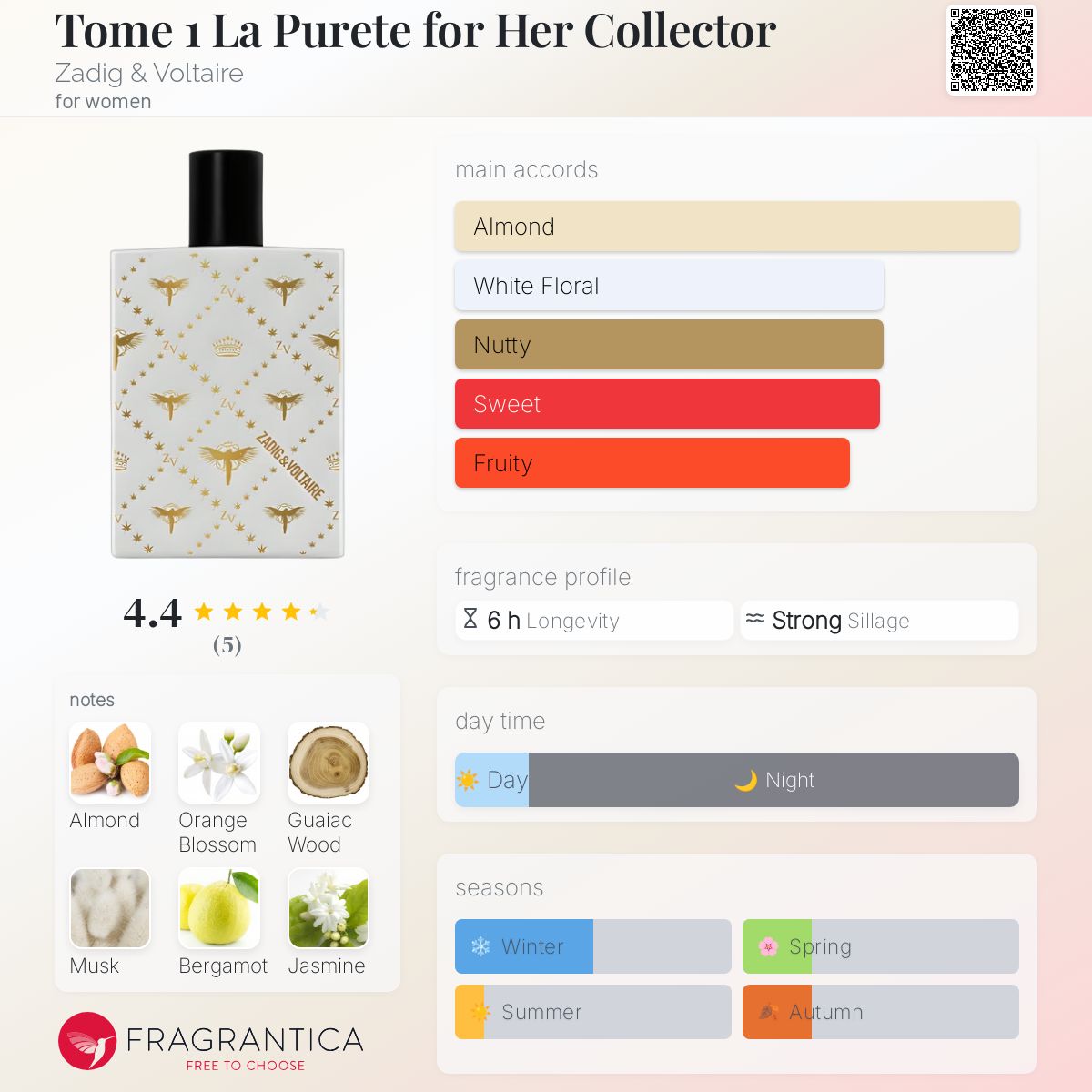 عطر ادکلن توم وان لا پورته فور هر کالکتور زادیک اند ولتر - Tome 1 La Purete for Her Collector Zadig & Voltaire - بررسی، قیمت و خرید