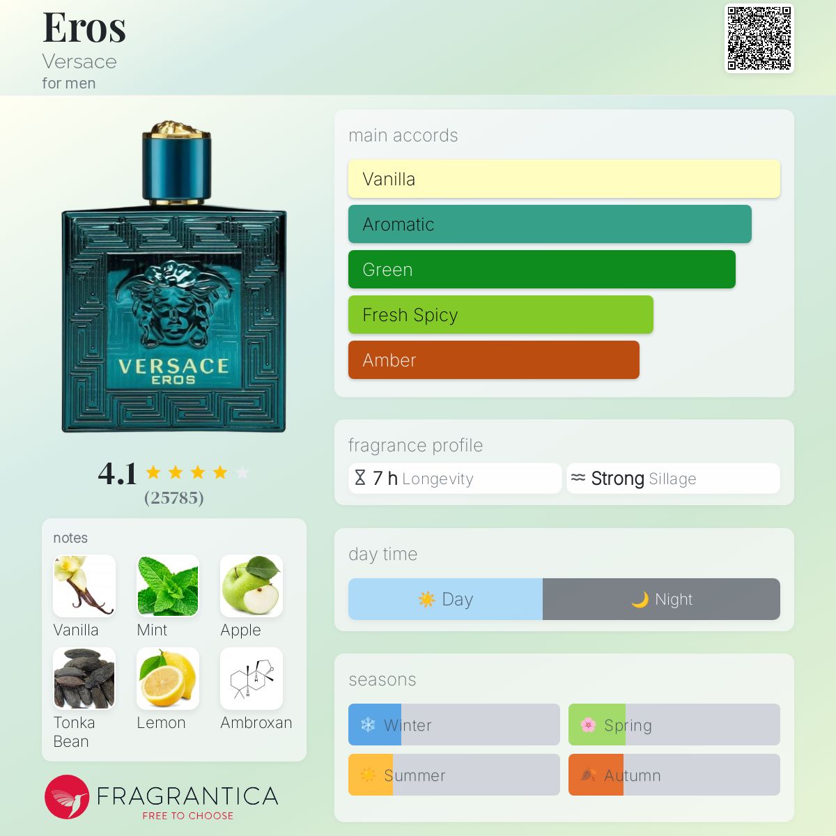 عطر ادکلن ایروس ورساچه - Eros Versace - بررسی، قیمت و خرید