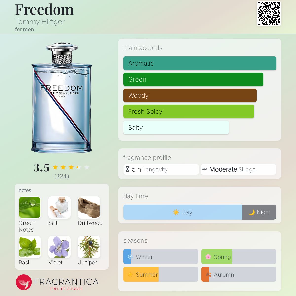 عطر ادکلن فریدوم تامی هیلفیگر - Freedom Tommy Hilfiger - بررسی، قیمت و خرید